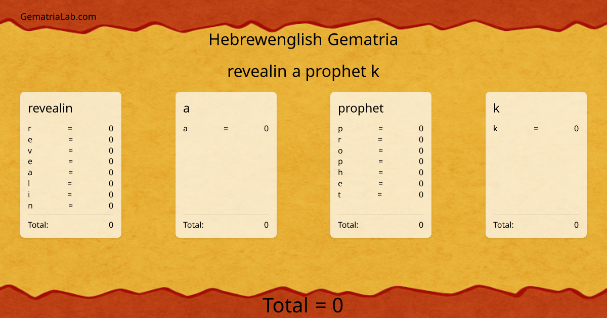 revealin a prophet k in hebrewenglish Gematria
